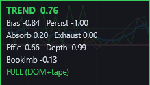 The FlowRegime on-chart dashboard reading TREND 0.76, with bias -0.84, persist -1.00, absorb 0.20, exhaust 0.00, efficiency 0.66, depth 0.99 and book imbalance -0.13, running on the FULL (DOM plus tape) data tier.